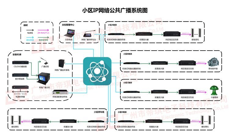 小区IP网络公共广播系统图 水印