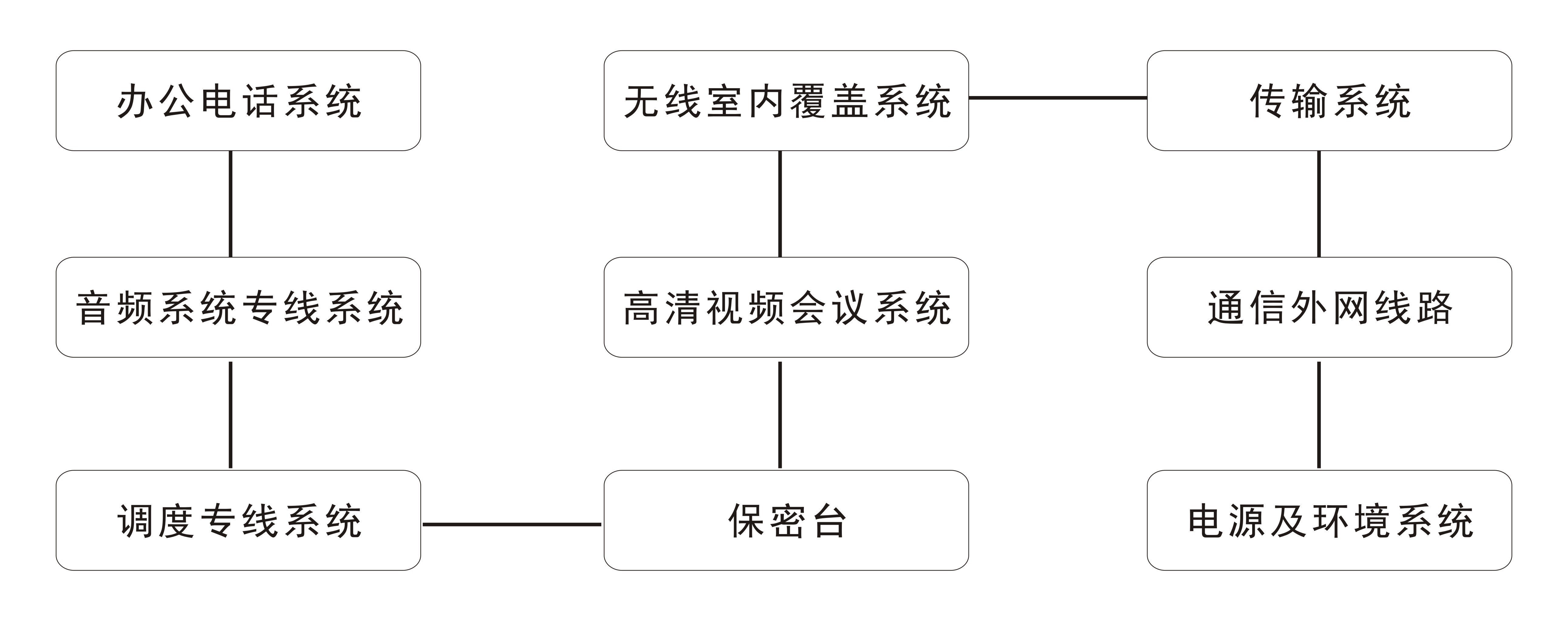办公楼弱电综合信息系统构成